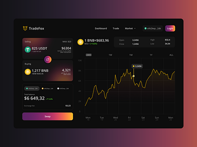 Desktop crypto trading platform crypto desktop application trading platform ux design web design web3