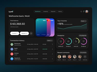 Intuitive Finance Dashboard app banking dashboard design ui ux