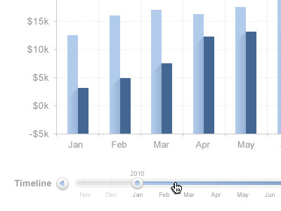 Bar Graph & Date Slider bar graph date slider