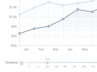 Line Graph & Date Slider date slider line graph