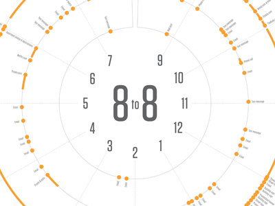 Twelve Hours of Information circle diagram infographic information thesis