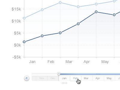 Date Slider Tweaks date slider line graph