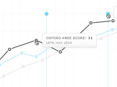 Graph with goals & tooltips app blue goal graph grid hover pointer target tooltip