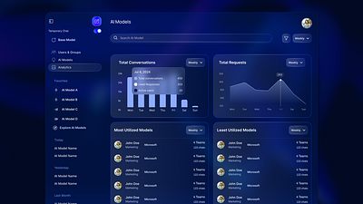 Dashboard Design For AI Chat ai chat dashboard design figma product design ui design