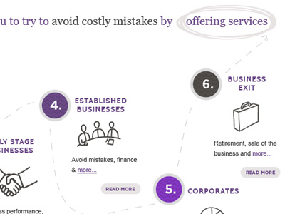 Services business hand drawn icons numbers purple