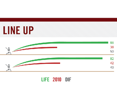 Ownership Stats infographic vector