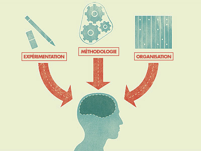 Learning arrows brain experience experimentation illustration methodology organization roads texture