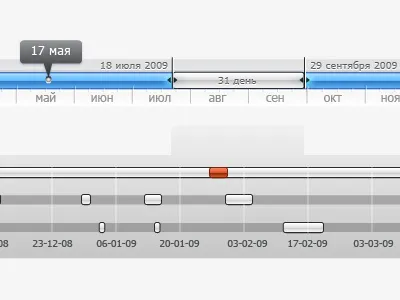 period of time graph time