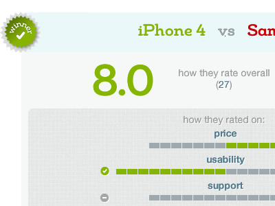 Comparison ratings bars blue comparison gamification grey icons ratings texture
