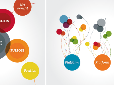 Charts charts colors graph