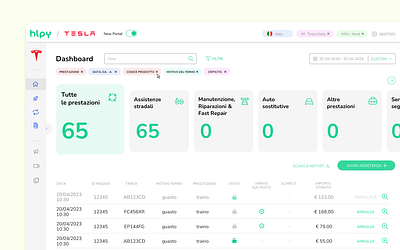 Chips chips dashboard filter interactiondesign ui uidesign ux uxdesign