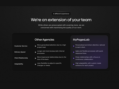 Agency website section agency design agency design website dark mode minimalist modern ui agency webdesign