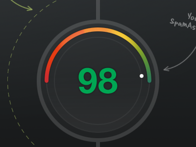 Score color wheel score