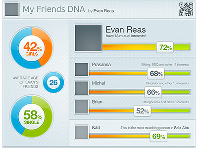 InfoGfx / Output chart info numbers pie stats