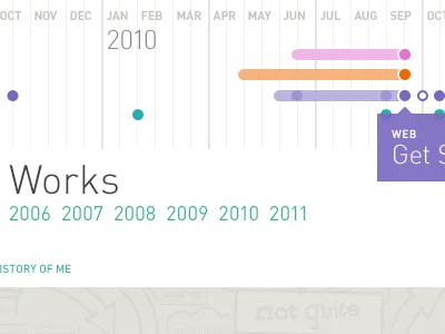 Project Timeline, Version 2 circles hover menu navigation project time timeline ui