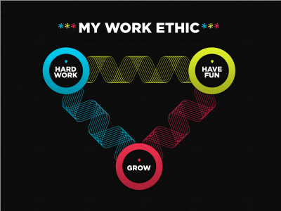 Work Ethic circle dark diagram gotham info graphic lines typography wave web