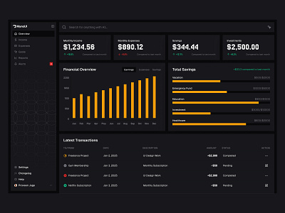 Dashboard UI - Day 21 of 31 charts dashboard design minimal saas search sidebar statistics table ui web design