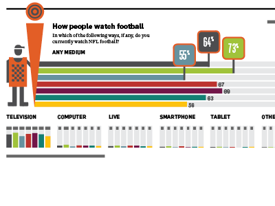 Screen Shot 2011 09 18 At 10.39.06 Pm football infographic