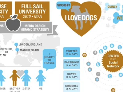 Screen Shot 12.05.00 Am about me dogs infographic satellite