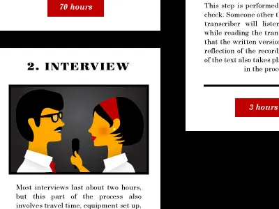 Oral History Process design history illustration infographic oral text type typography work
