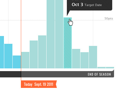 Interactive Graph graph hover