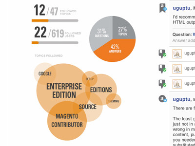 Data Visualization data profile visualization