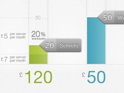 Pricing sliders for serverdensity.com serverdensity