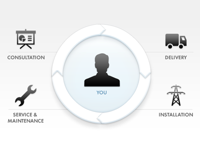 Lifecycle circles icon infographic interface