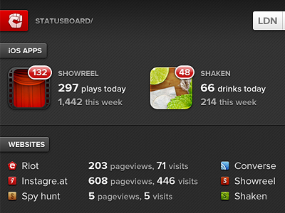 Status Board analytics board riot shaken showreel stats status tv