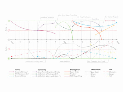 Fullsize about me colorful graph infographic josh resume ten titus vintage years