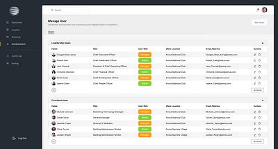 WiFi Management Web Application - Administration 3d animation branding design services graphic design logo motion graphics ui ux web app web design