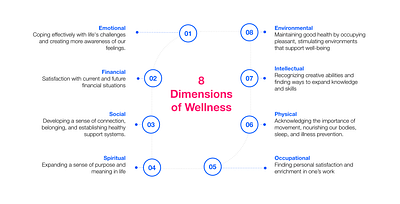 Infographic Decks