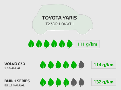 CO2 emissions - part of an infographic car co2 emissions environment green infographic leaf photoshop