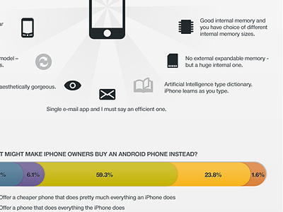 iphone vs android IG android battle data infographic iphone smartphones visualization