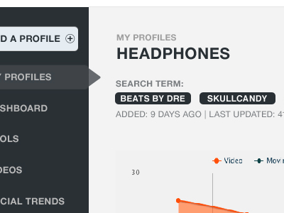 Headings & Tags beats by dre css dashboard dre graphs html nav skullcandy tags wip