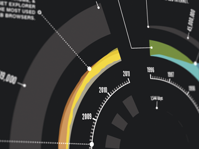 Progress chart creative data graph infographic progress timeline unique wip