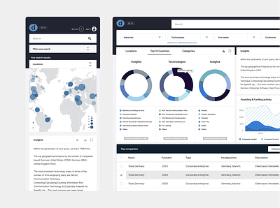 delphai Analytics App Interface Design branding design ui ux web website