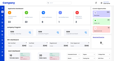 Super admin dashboard for Hiring company. ui