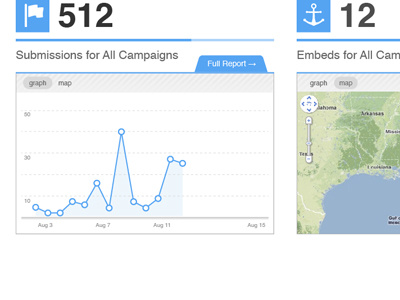 Statistics Graph chart dashboard graph map report statistics stats