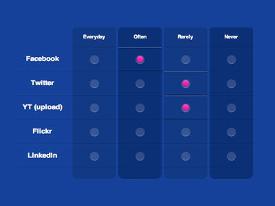 Facebook Poll button css facebook table ui