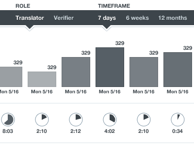 Progress graph