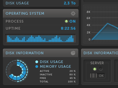 Monitoring App Refix admin app chart data monitoring refix tech