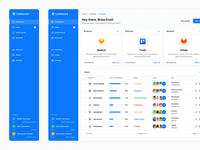 SaaS Dashboard - Lookscout Design System clean dashboard design design system layout lookscout saas ui user interface ux webapp