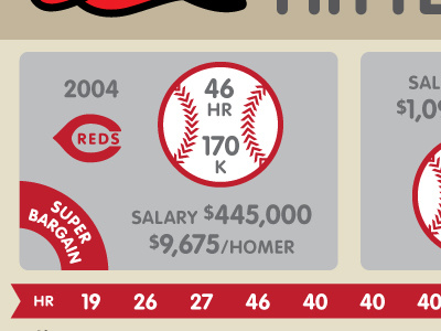 Baseball Chart baseball mlb reds