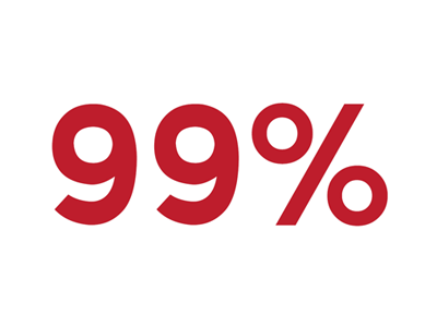 We are the 99 Percent 99 boston corporation corruption greed huston los angeles new york occupy occupyboston occupytogether occupywallst occupywallstreet orlando ows percent protest together wall street