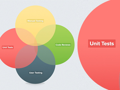 Venn diagram with labels chart color colour data gradient graph venn venn diagram