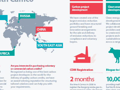 Infographics for a global emissions company graphics icons info stats