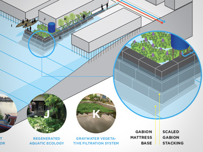 UrbanSOS: Foundation System for Riverfront Slums axon buildings foundation gabions illustration urban design urban planning water