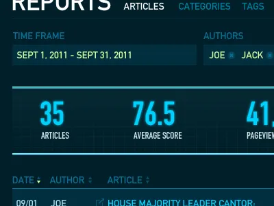 Reports analytics dark dashboard metrics numbers