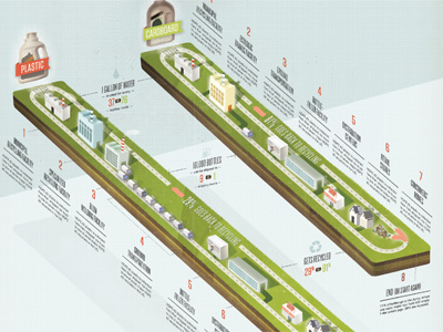 Parrallel Manufacturing Chains